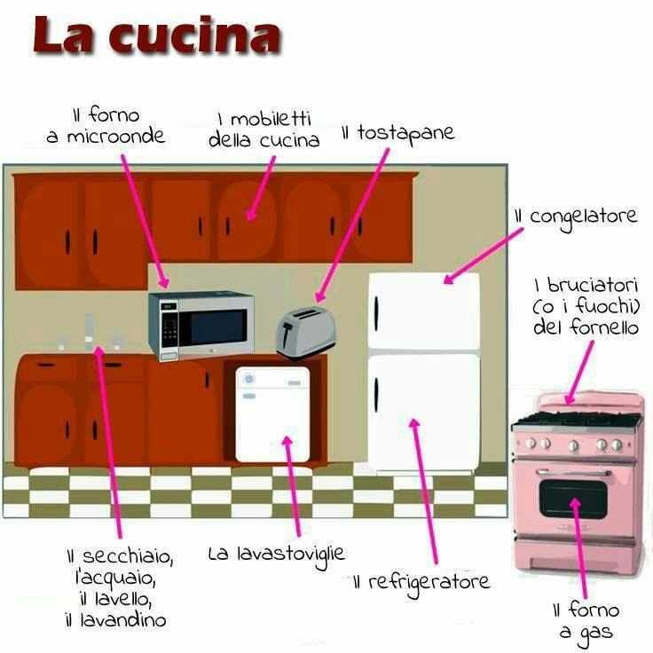 italstina kuchynske spotrebice
